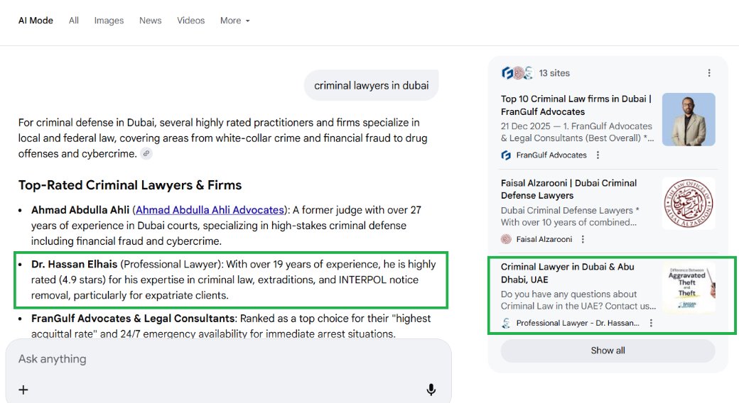 Helped ProfessionalLawyer ​to gain its Visibility on AI Platform