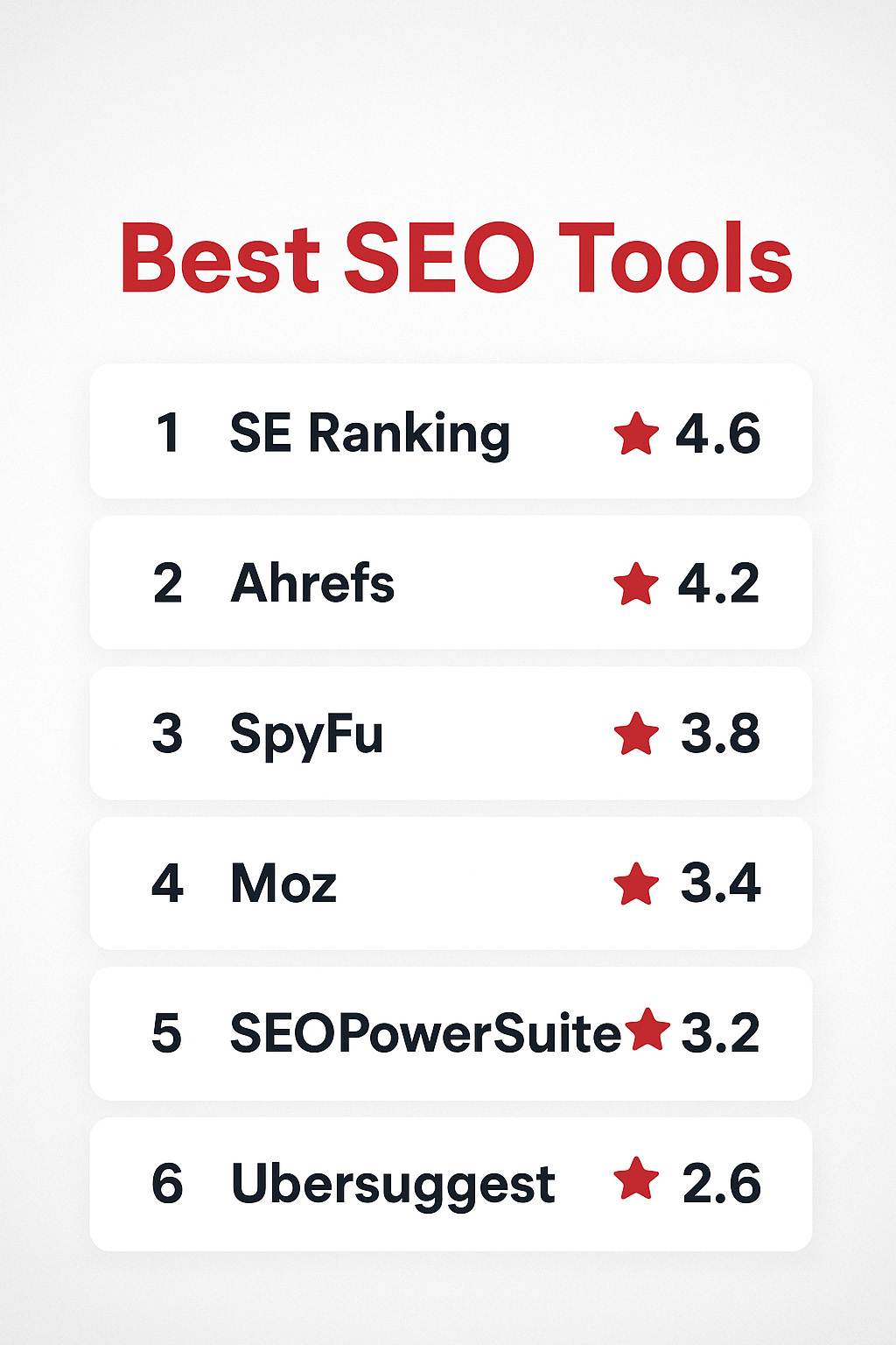 6 Top SEO Tools Alternatives and COmparison Rating.jpg 