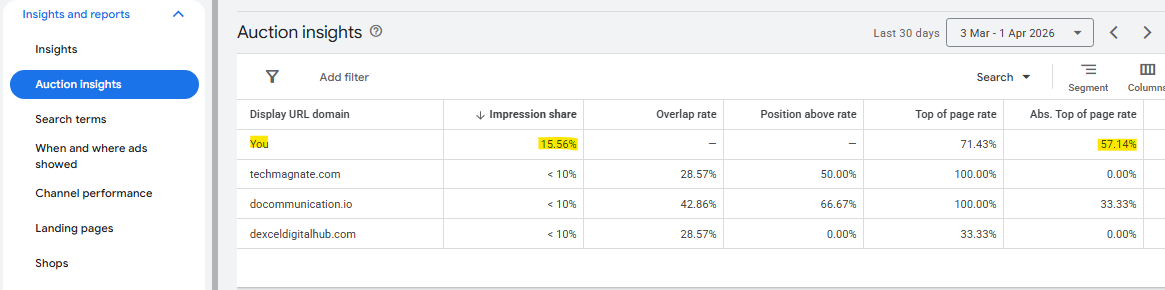 Google auction insights